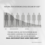 Male+